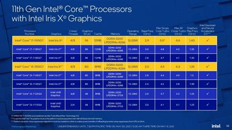 i5 1155g7 benchmark.